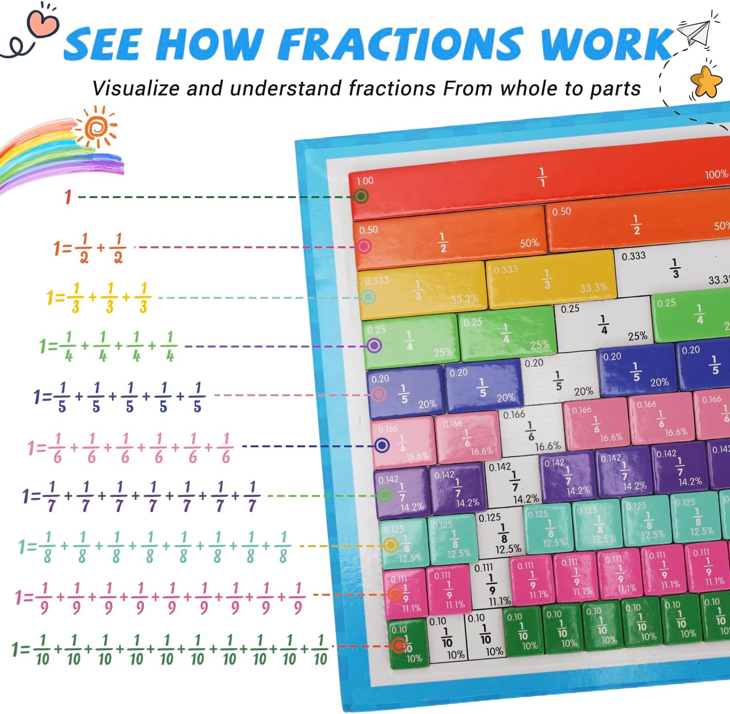 Magnetic Fraction Demonstration Book, Magnetic Fraction Educational Puzzle with