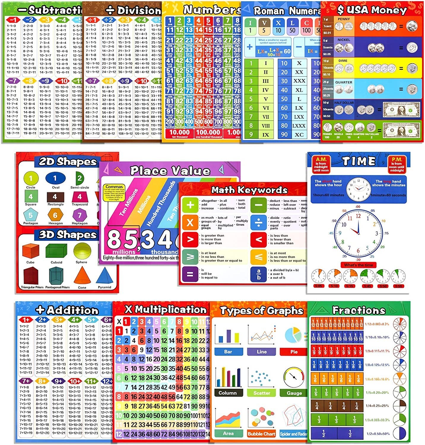13 Educational Math Posters Multiplication Chart Table Time Money Shape Addition
