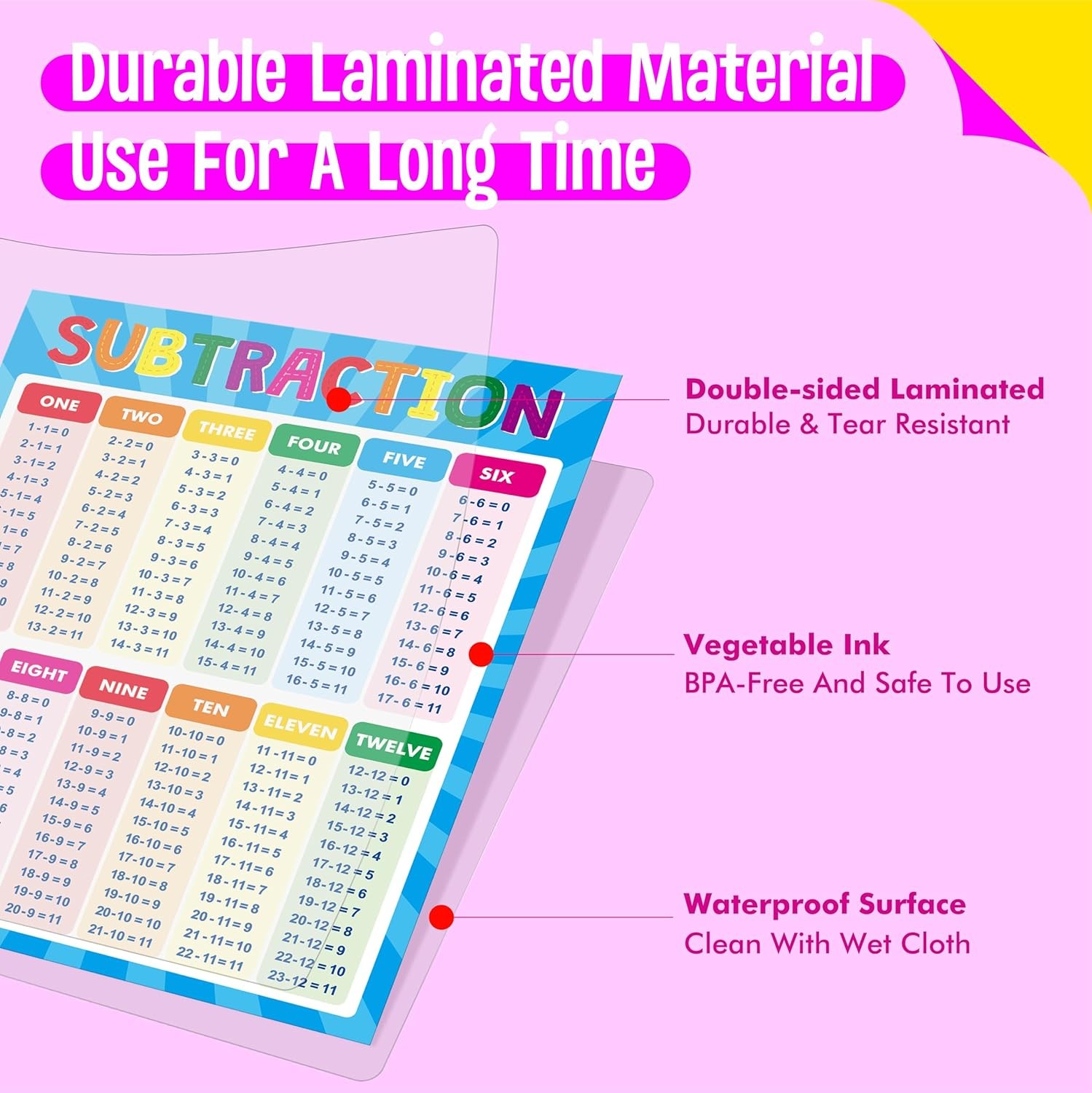 Addition and Subtraction Poster, Fully Laminated Math Table Charts, Educational