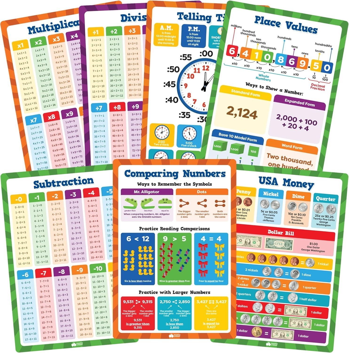 Durable 13pc Math Learning Posters – Waterproof Educational Tools for Ages 3-10