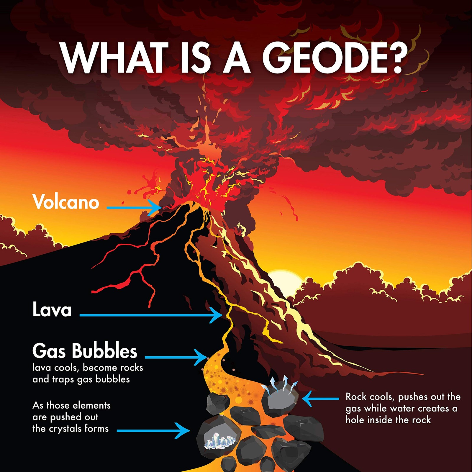 Moroccan Geodes 25 Large (1″-3″) Kit with Safety Goggles – Fun Family STEM