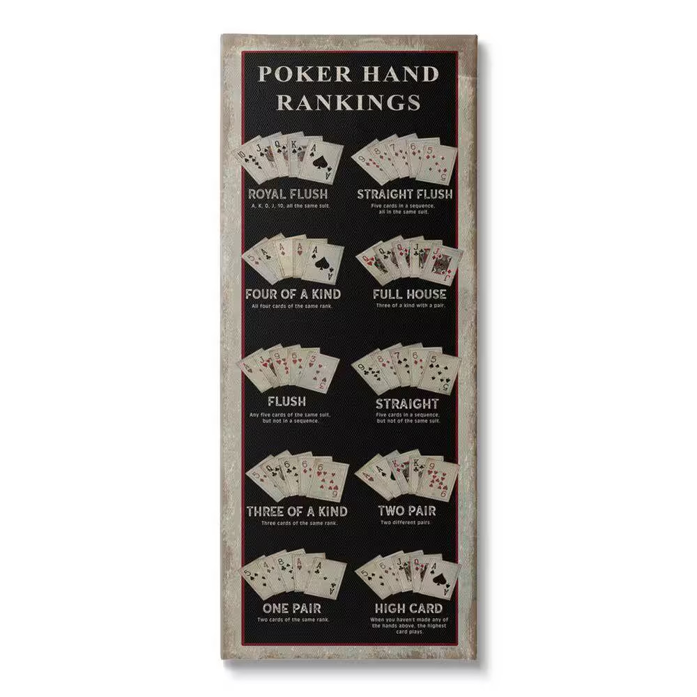 Poker Hand Rankings Card Casino Visual Game Chart by Cindy Jacobs Unframed Typog