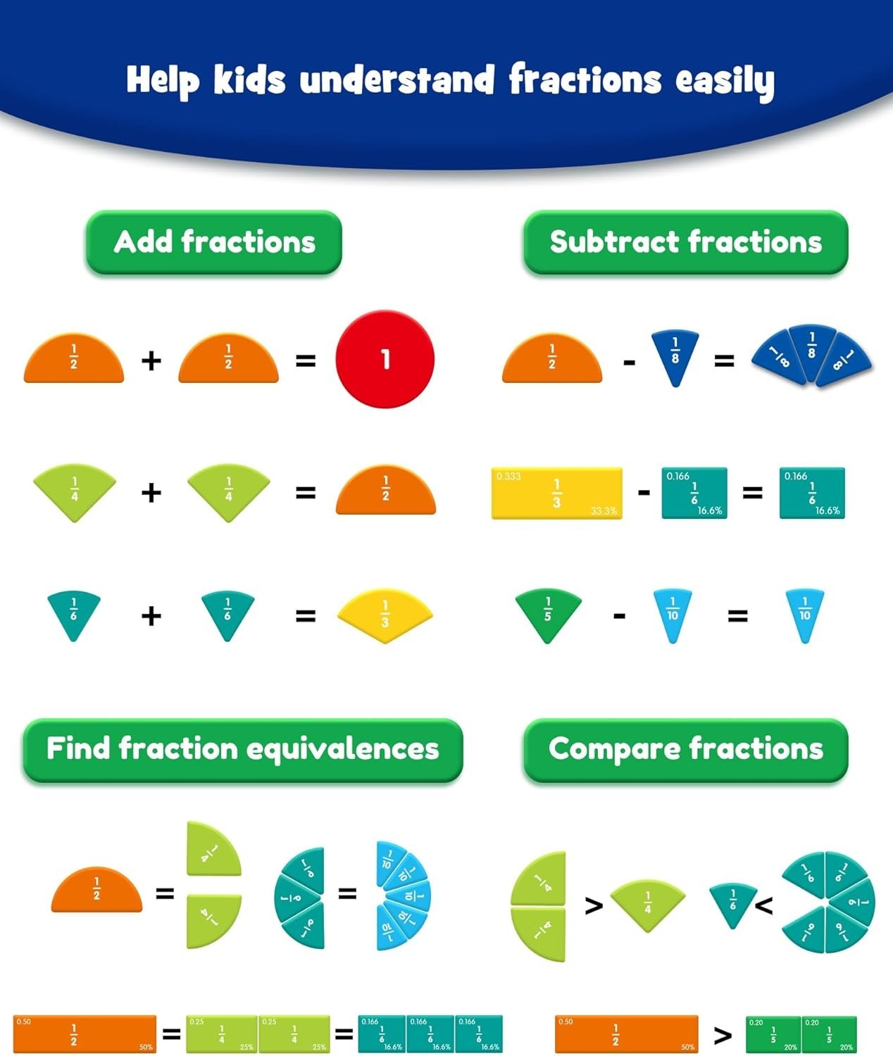 Magnetic Fraction Circles – Visual Learning Tool for School