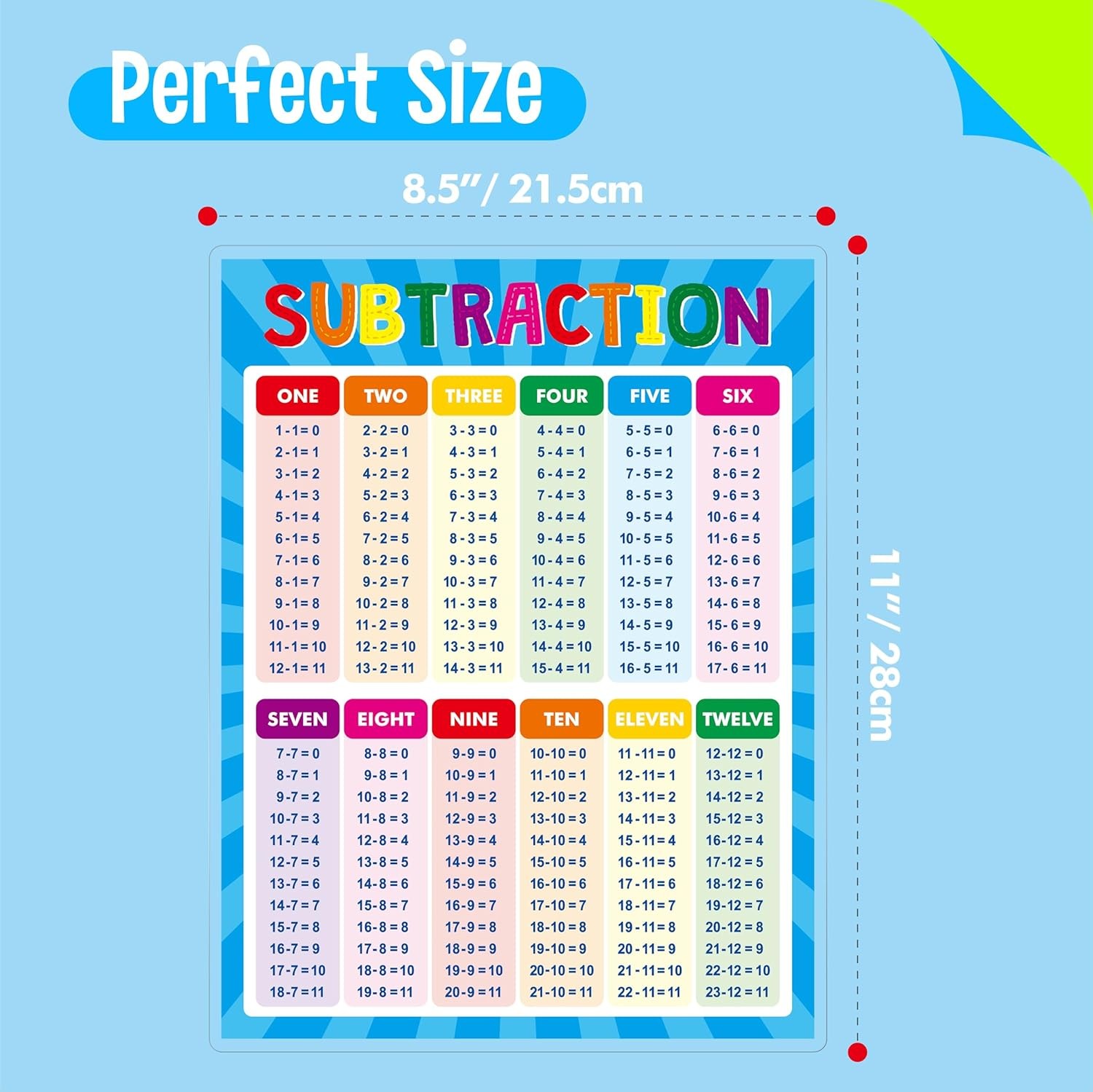 Addition and Subtraction Poster, Fully Laminated Math Table Charts, Educational