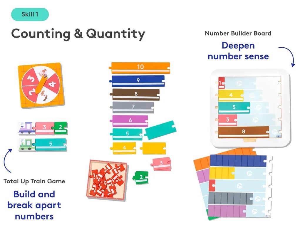 New Educational Learning Lov The Math Skill Set Part 1: Hands-On Math