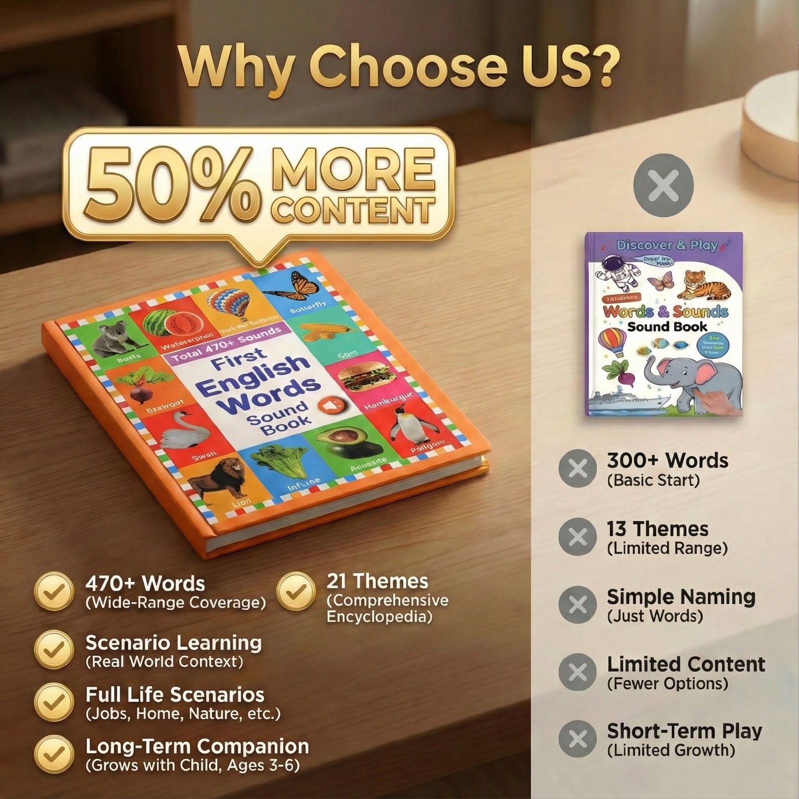 My First English Words Sound Book for Kids Ages 3-6, Interactive Toddler Book…