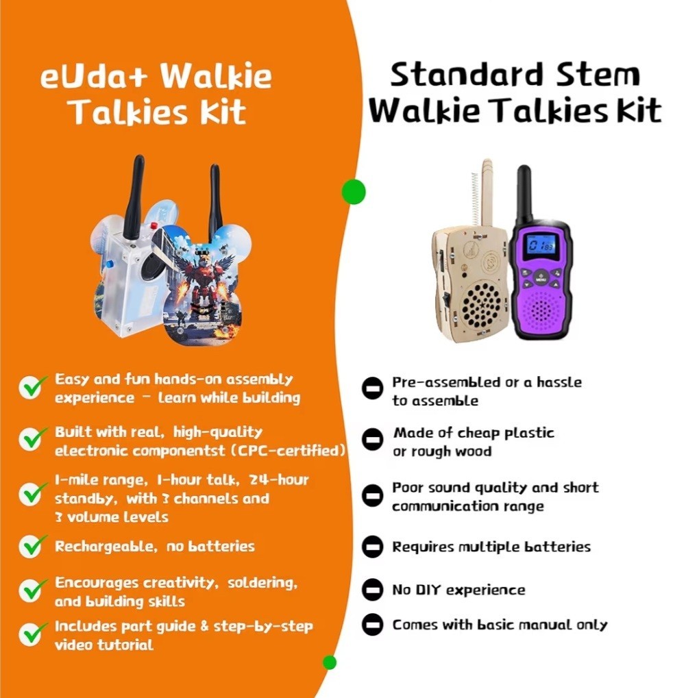 eUda+ STEM DIY Electronic Walkie Talkie Kit Soldering Toy For for 8yrs&Up NEW