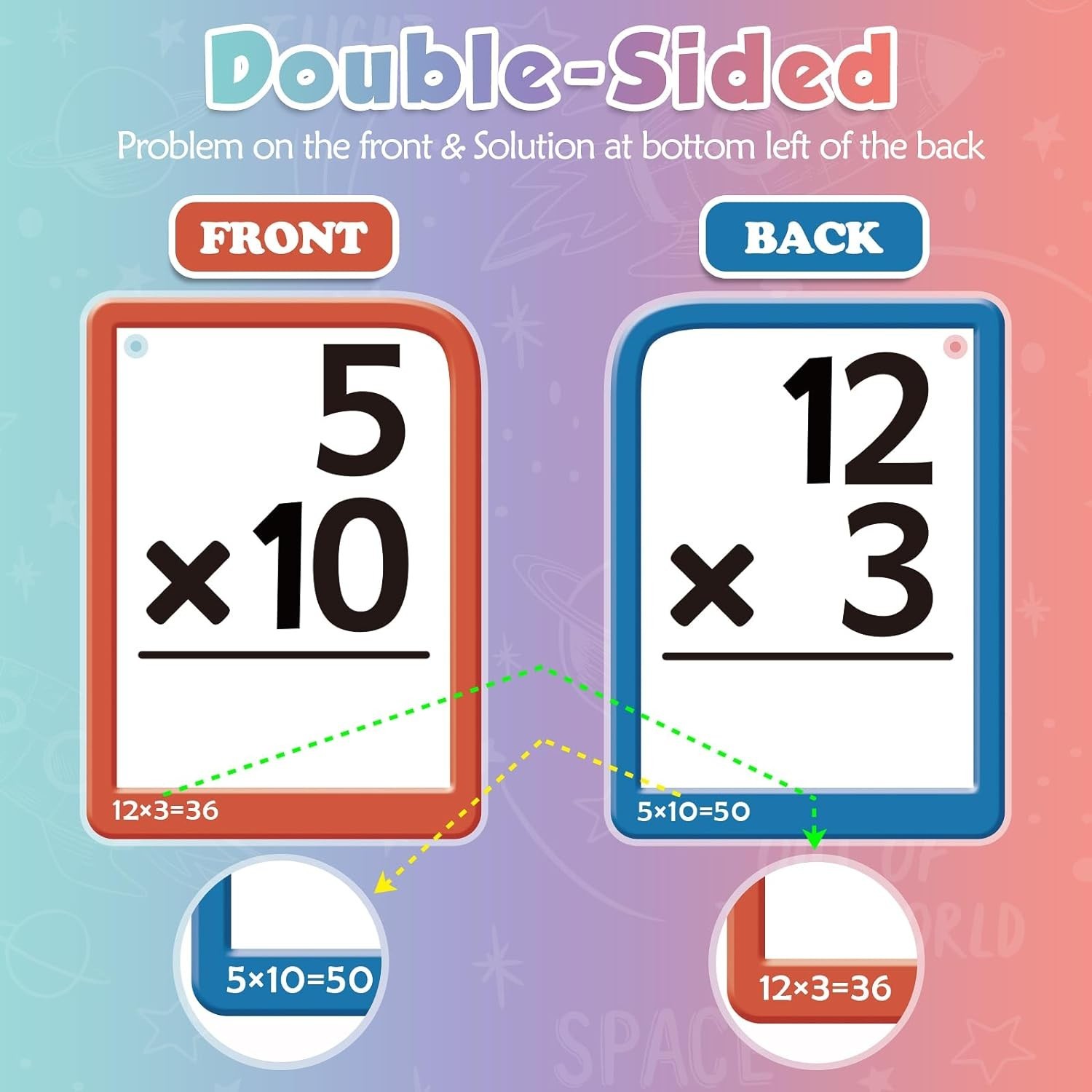 Math Flash Cards + Math Board, Multiplication Flash Card Times Table Chart, M…