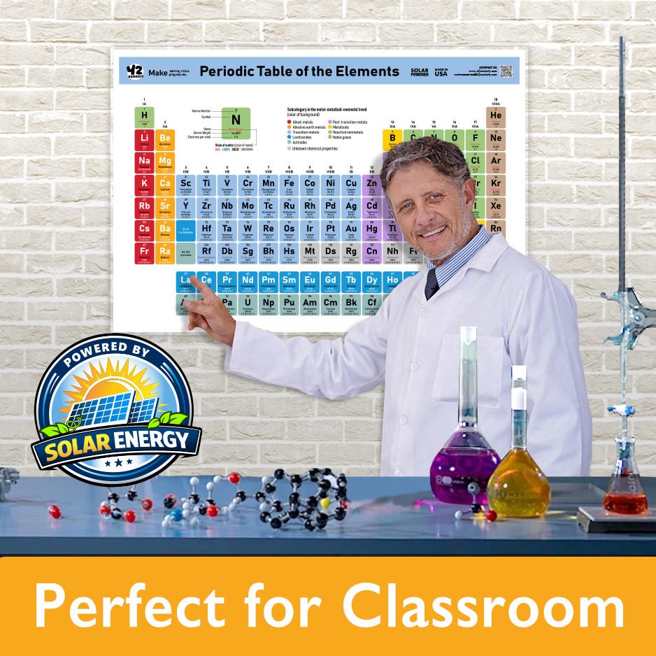Periodic Table Poster 24×36 Laminated Chemistry Chart for Classroom Made in USA