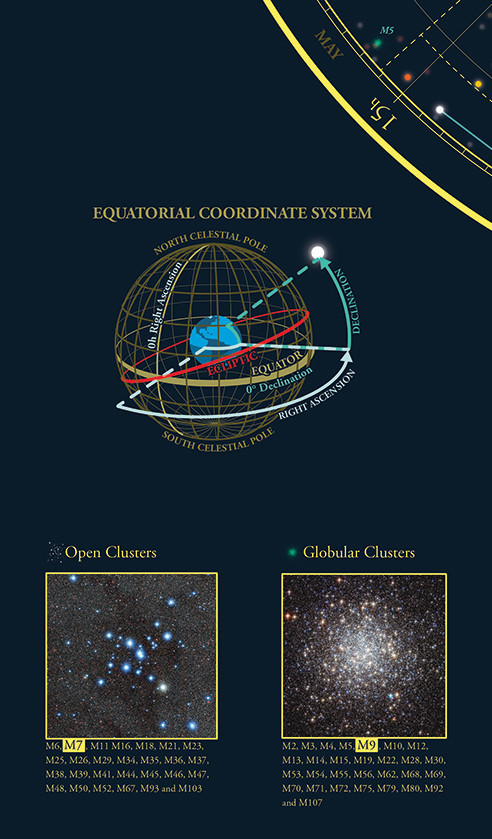 Sky Map – Colorful: Entire Sky, Northern and Southern Hemispheres (Polar)