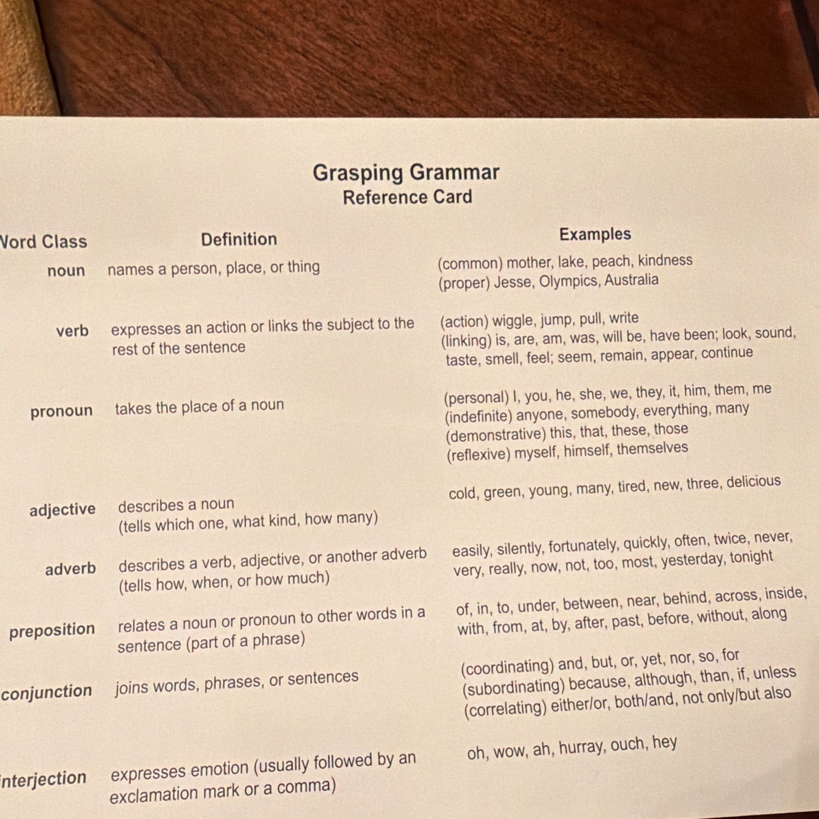 WCA Games That Teach! Grasping Grammar Parts of Speech Game WCA 6252