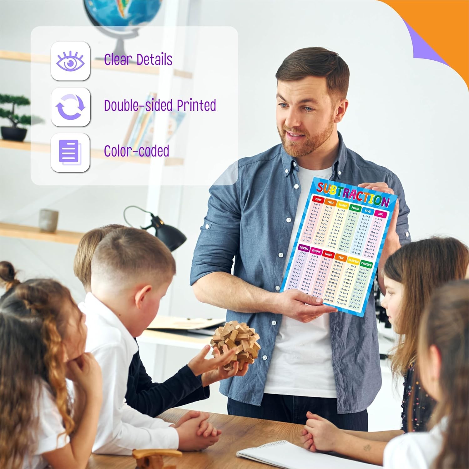 Addition and Subtraction Poster, Fully Laminated Math Table Charts, Educational