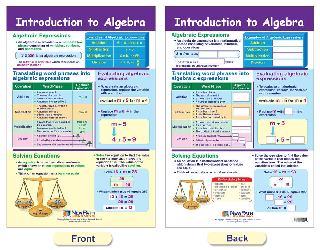 Algebra Skills Bulletin Board Charts, Set/7 – Laminated, Double-Sided, Full-Colo