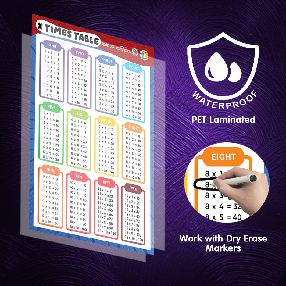 Multiplication Table Poster for Kids 24×36 Laminated Times Table Chart Made USA