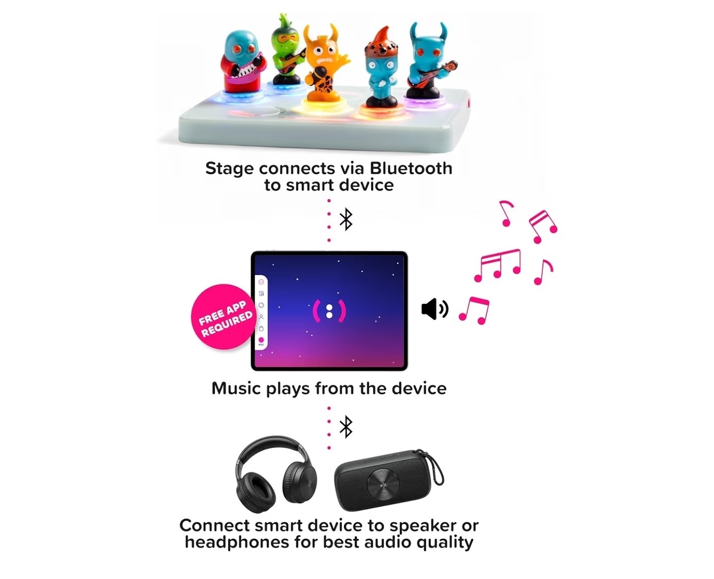Loops Lab Stage Electronic Music Set with Figurines, Bluetooth, Free App