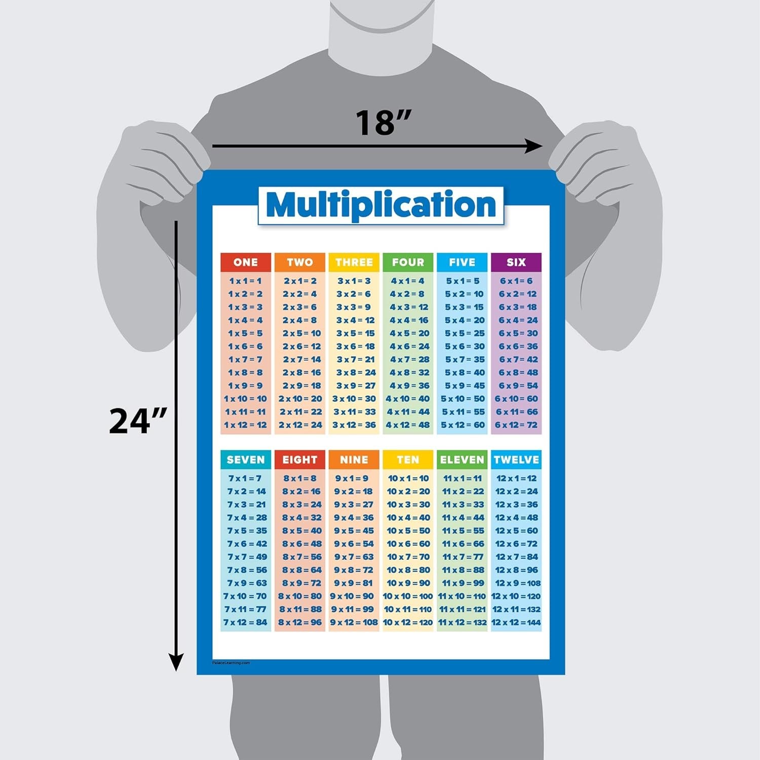 Multiplication Table Poster for Kids – Educational Times Table Chart for Math Cl