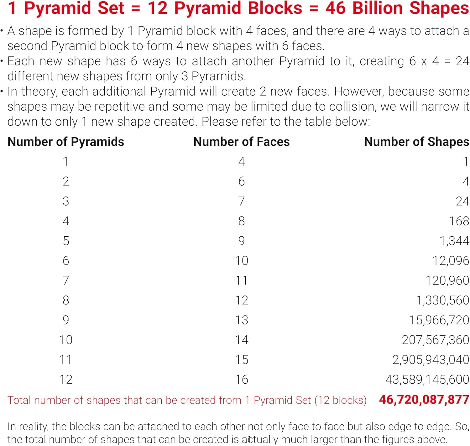 TOSY Magnet Pyramid Glow – 1 Cube Transforms into 1 Billion Shapes, 12 Pieces, 2