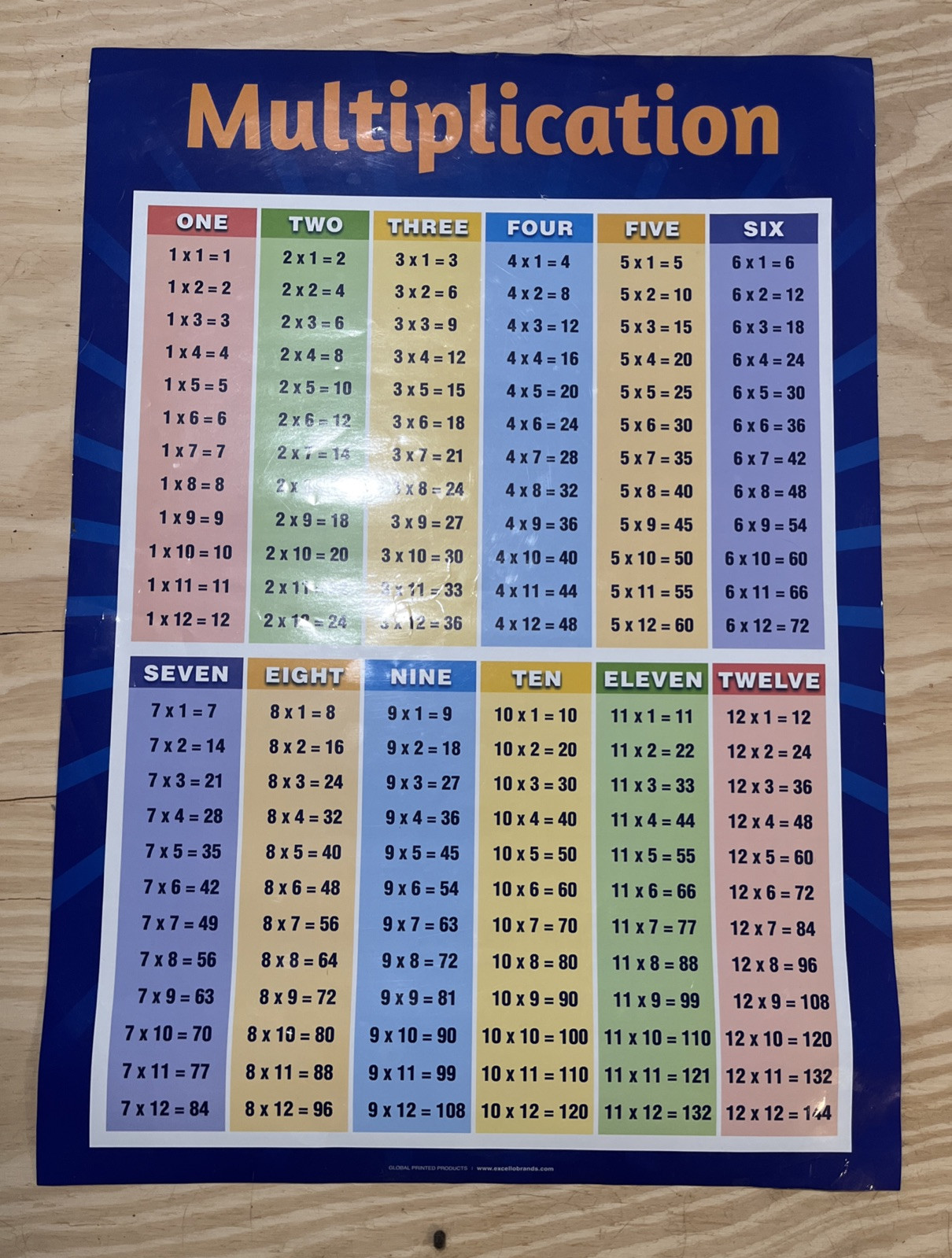 Multiplication Table Poster for Kids – Educational Times Table Chart for Math Cl