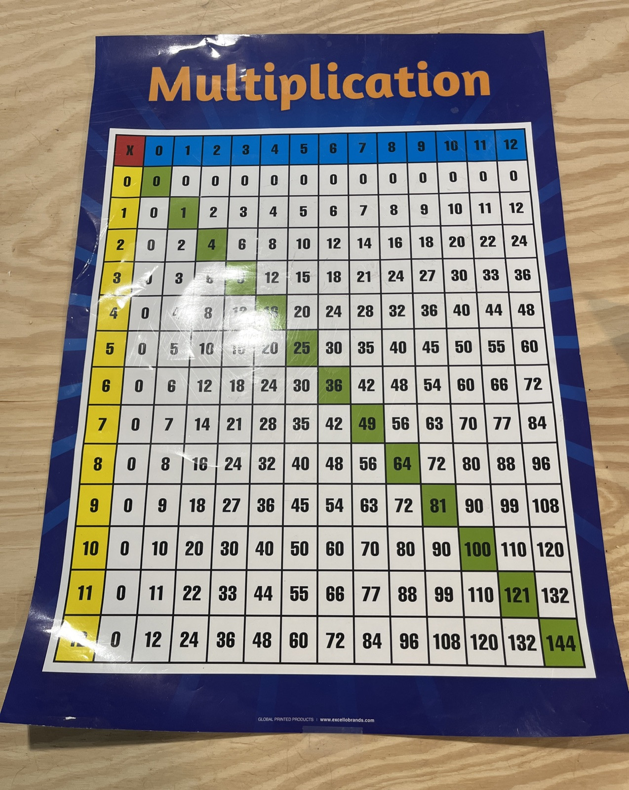 Multiplication Table Poster for Kids – Educational Times Table Chart for Math Cl