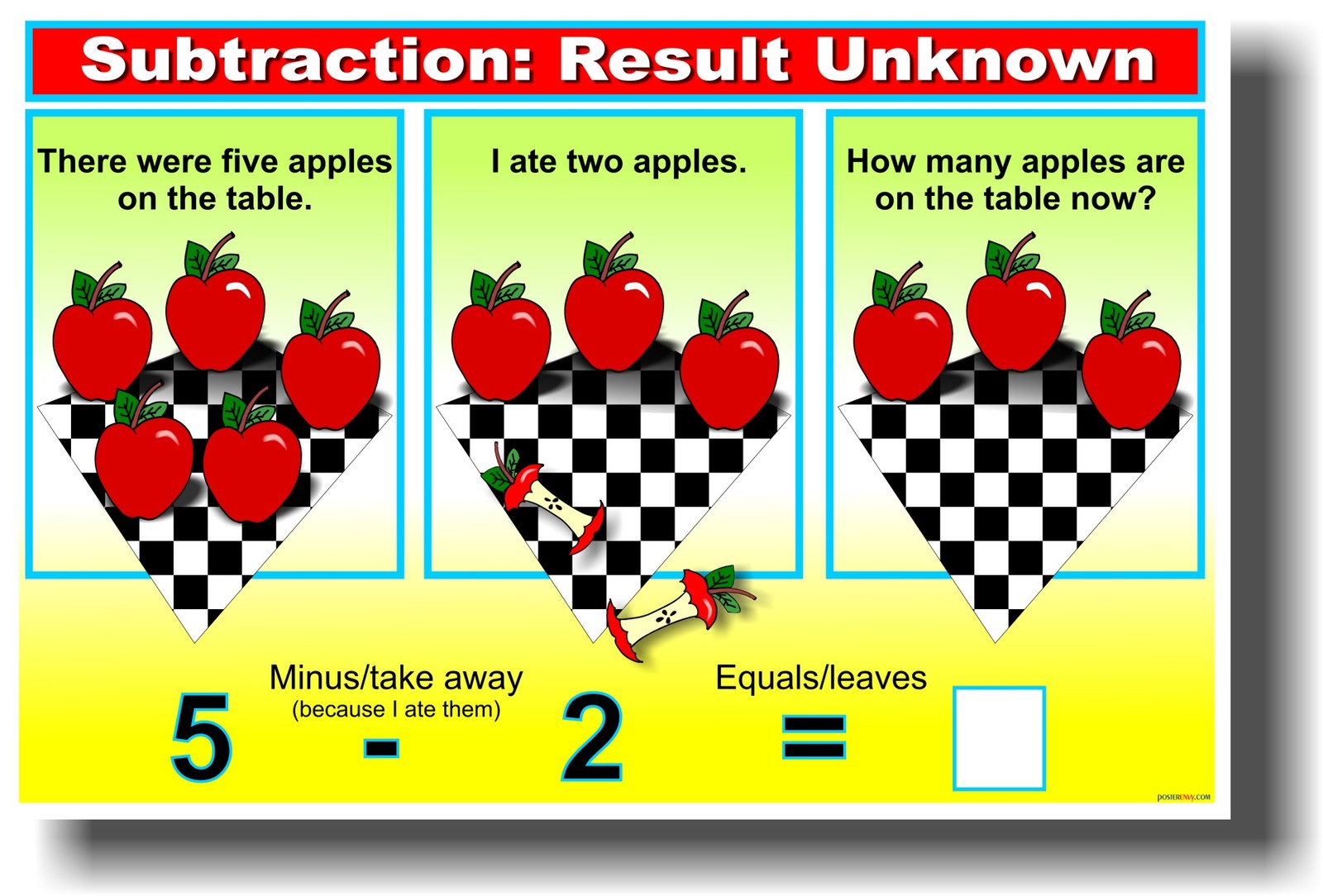 Subtraction – Result Unknown 5 – 2 = NEW Elementary School Classroom Math POSTER