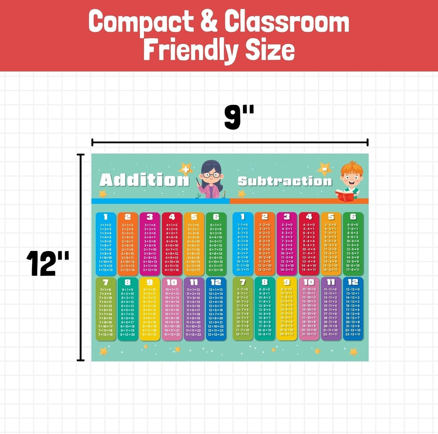 9×12 Double-Sided Kids Math Learning Poster – Laminated Addition, Subtraction…