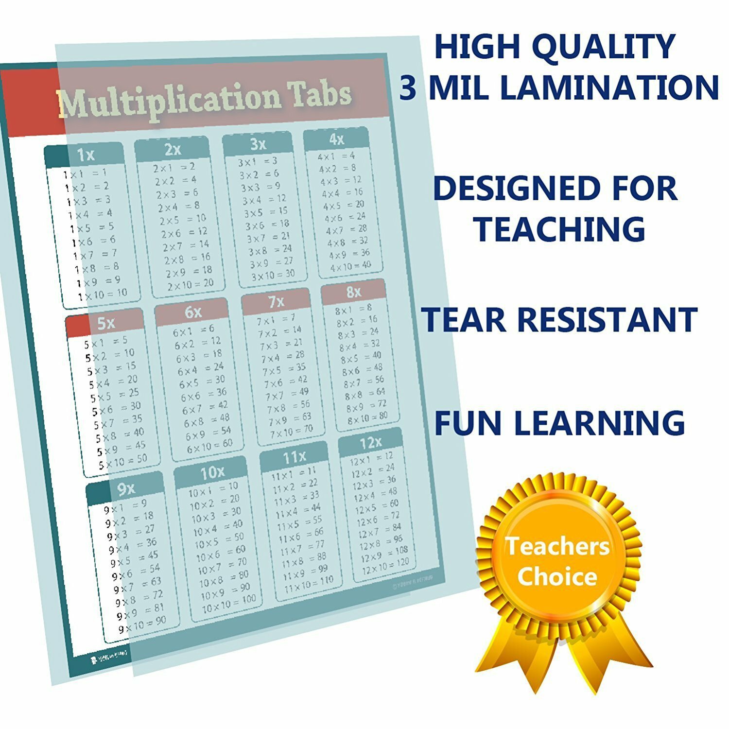 Learning Multiplication Tables Chart Laminated Classroom Poster