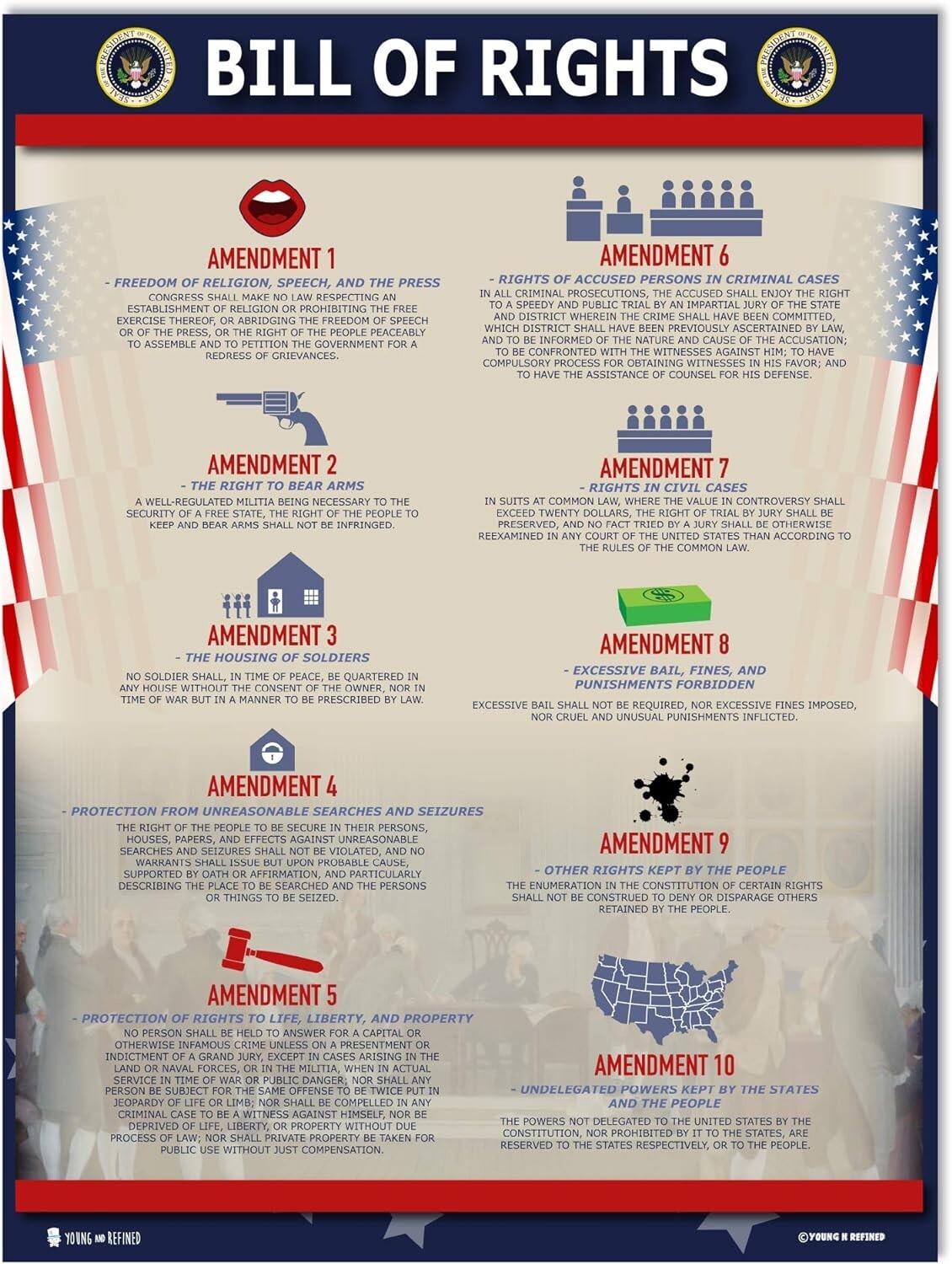 American Founding documents LARGE Laminated 3 pack: Constitution with all am…