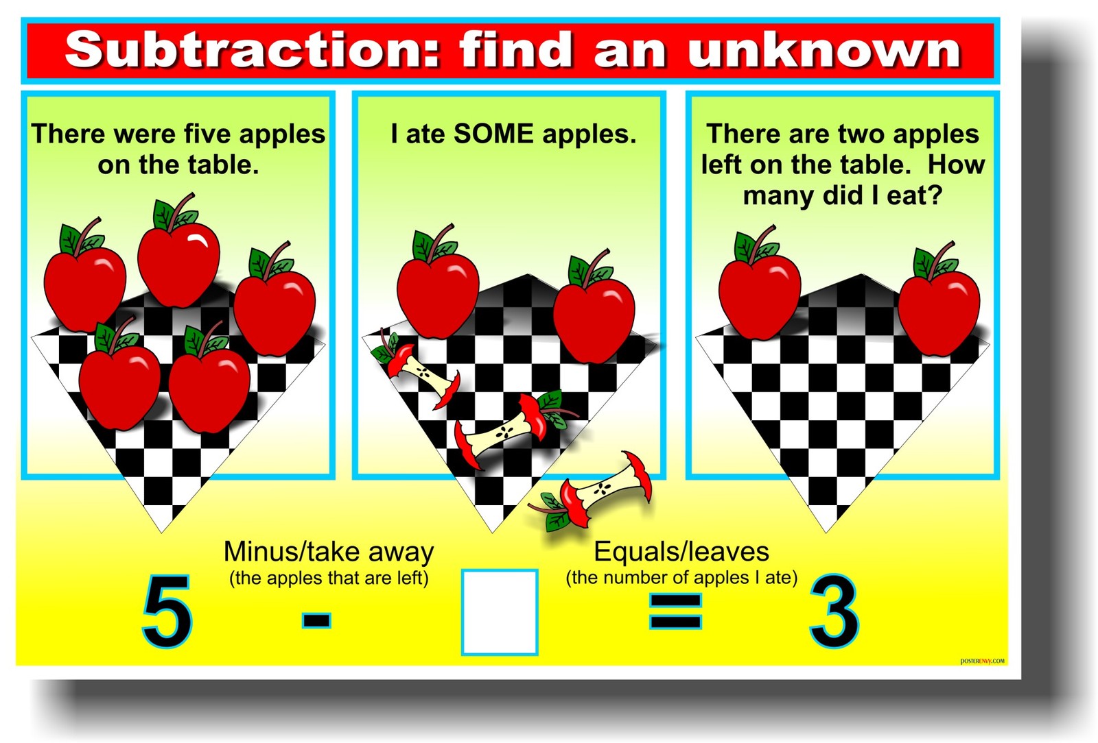 Subtraction – FIND an Unknown – NEW Elementary School Classroom Math POSTER