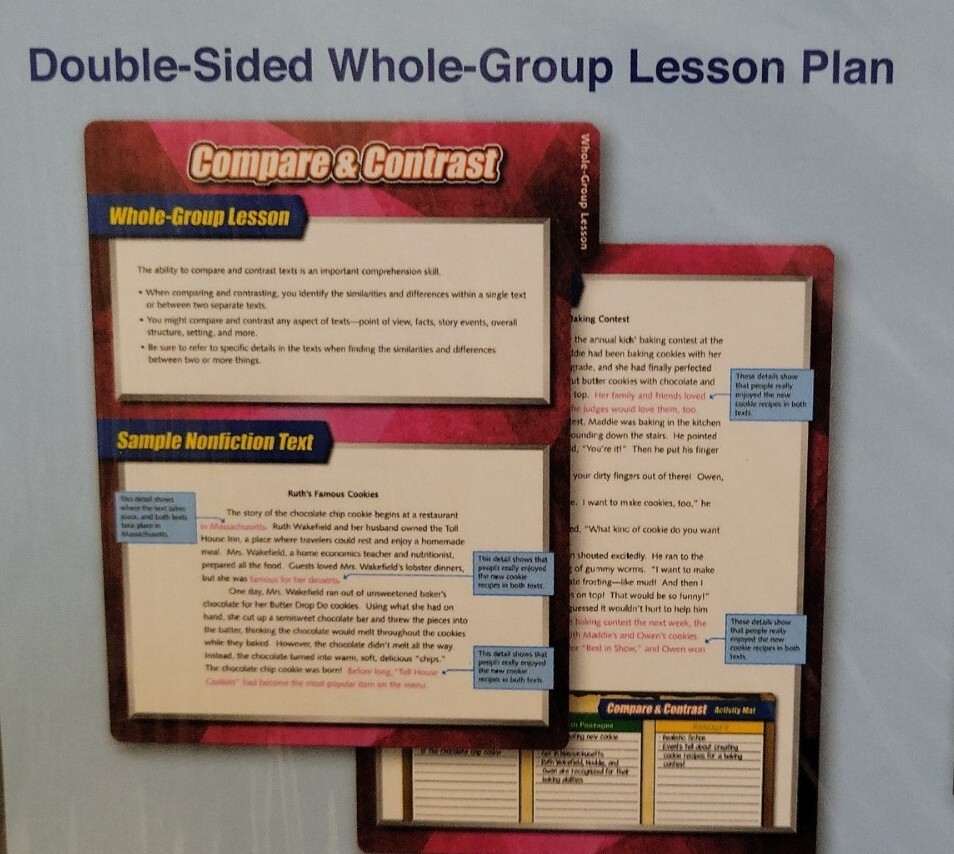Lakeshore Compare & Contrast Grades 4-5 Finding Evidence Comprehension Kit
