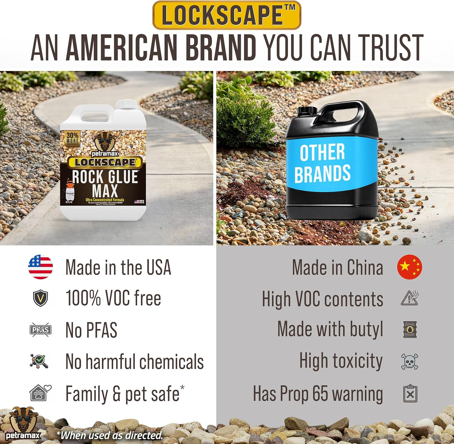 Petra Max Rock Glue for Landscaping, 32 Ounce – Ground Coverage & Pet Safe Mulch