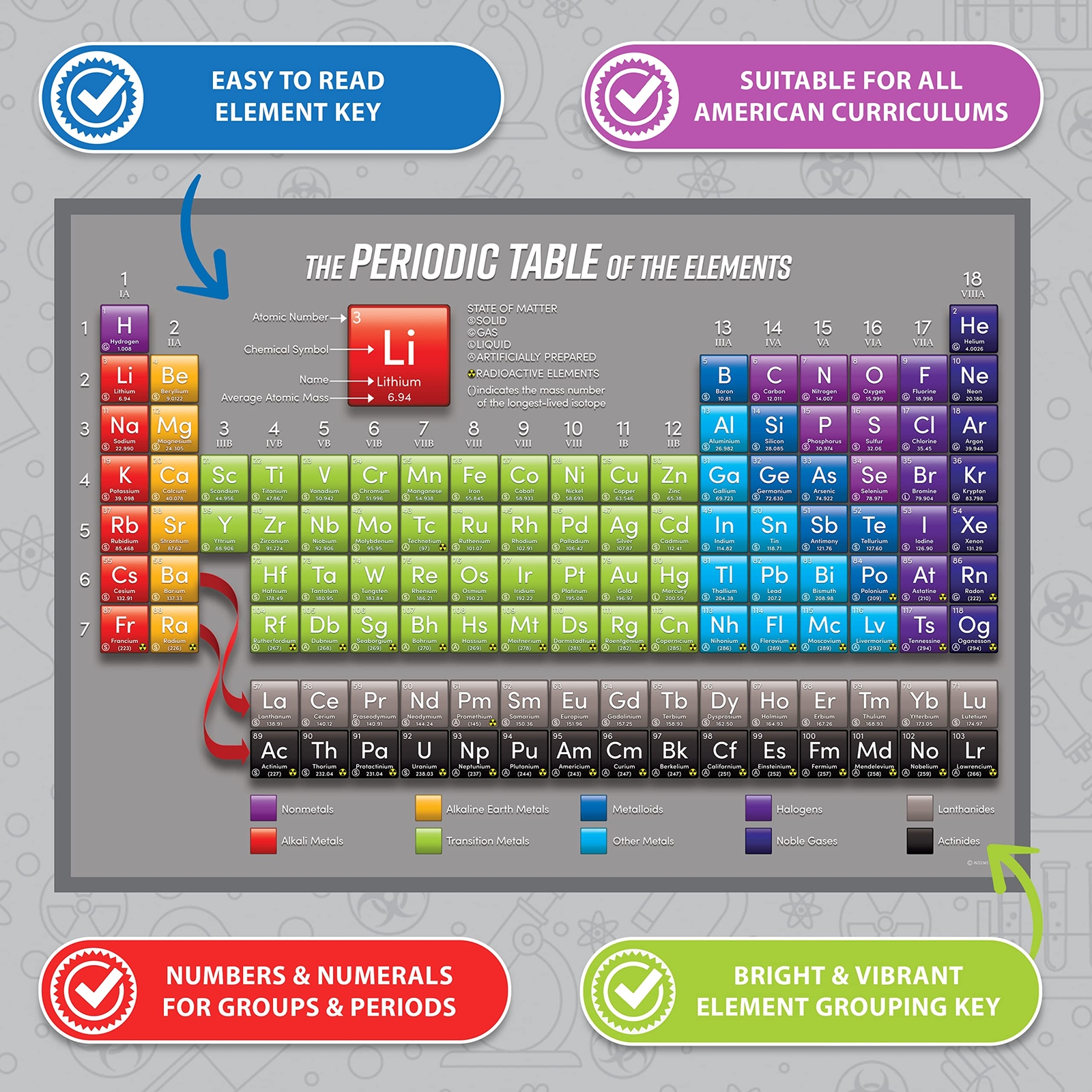 Solar System Periodic Table World USA Maps Classroom Home School Posters