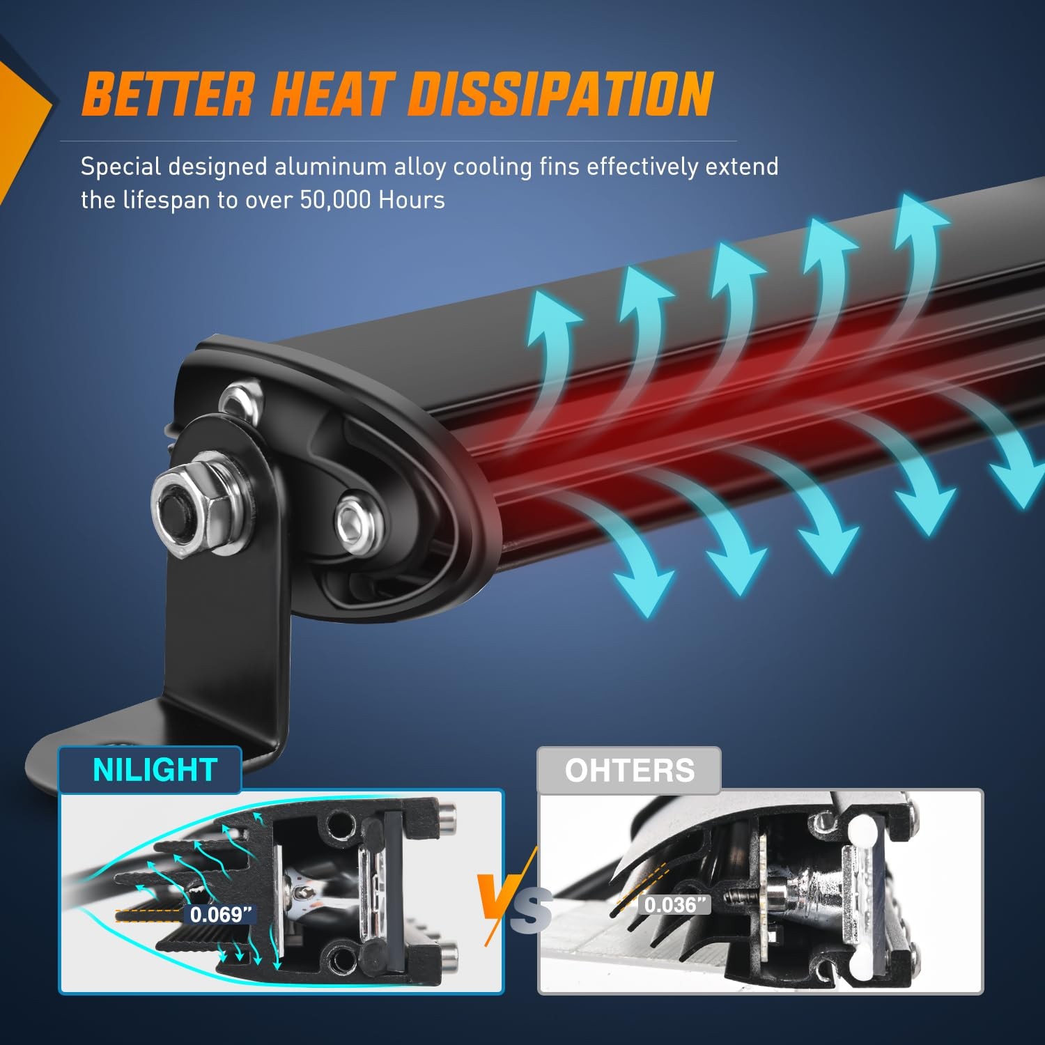 Nilight 7 Inch Ultra Slim Single Row 18W LED Fog Light Spot Pods 2PCS Off Road