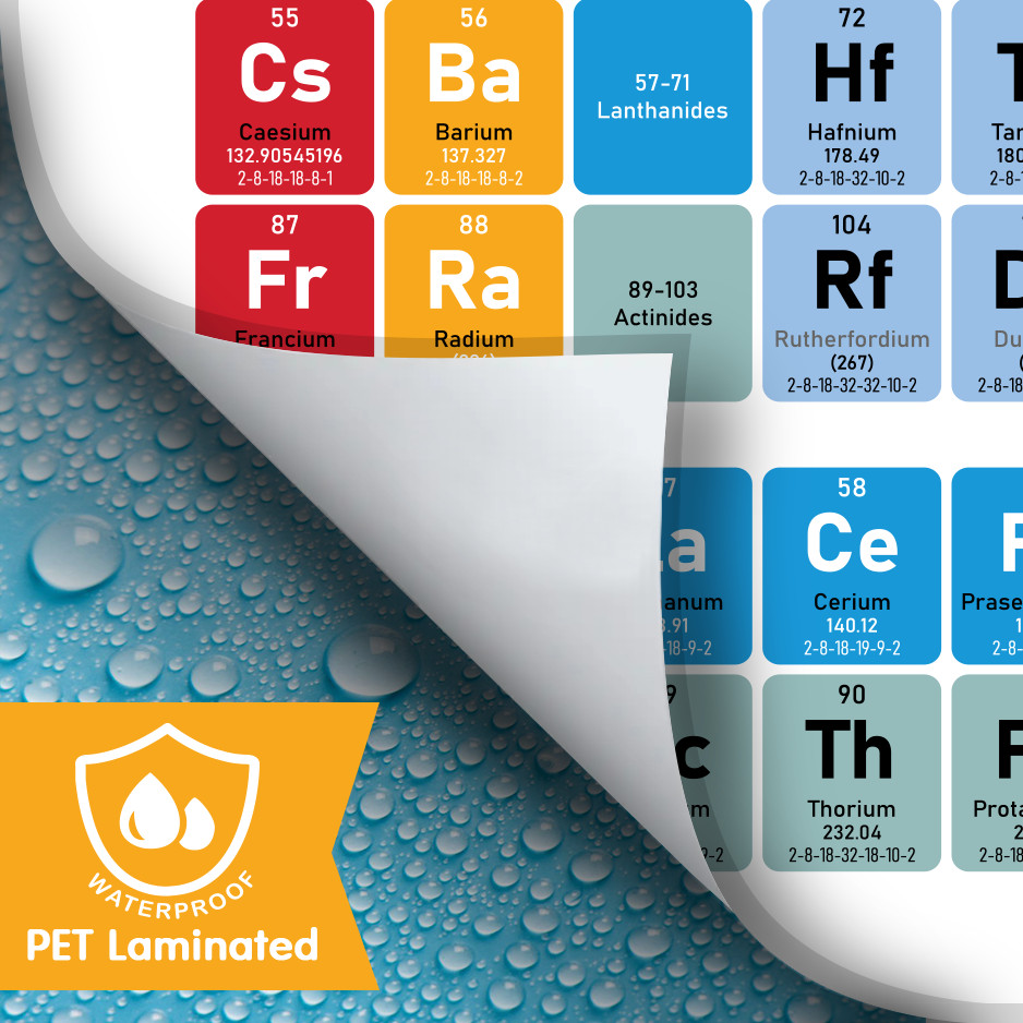 Periodic Table Poster 24×36 Laminated Chemistry Chart for Classroom Made in USA