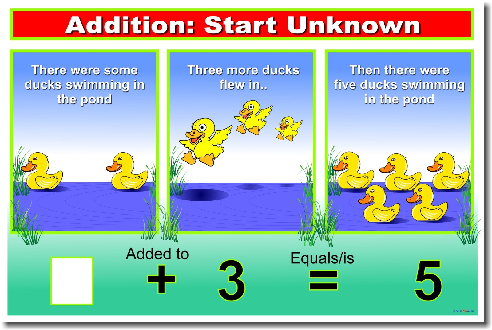 Addition – START Unknown – NEW Elementary School Classroom Math POSTER