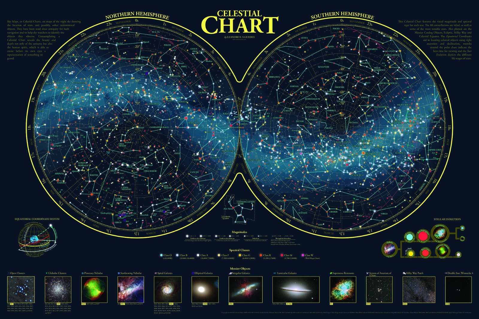 Sky Map – Colorful: Entire Sky, Northern and Southern Hemispheres (Polar)