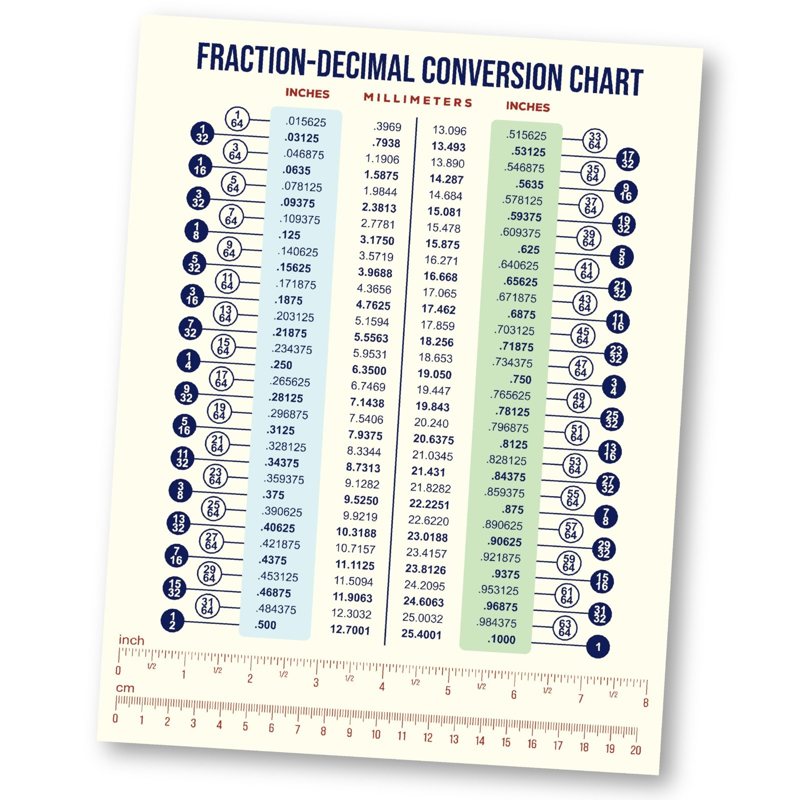 Magnetic Metric to Imperial Conversion Chart | Waterproof & Durable | 8.5″x11″ E
