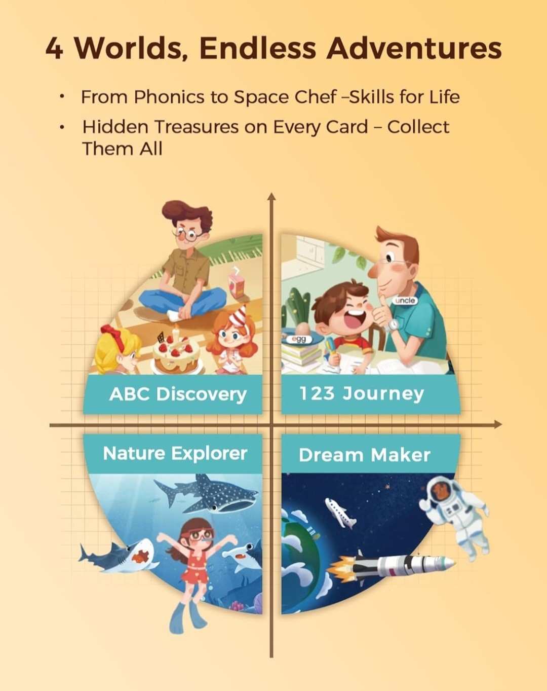 Think Academy My First Joy of Learning Electronic Learning System Ages 3+ ABC D…