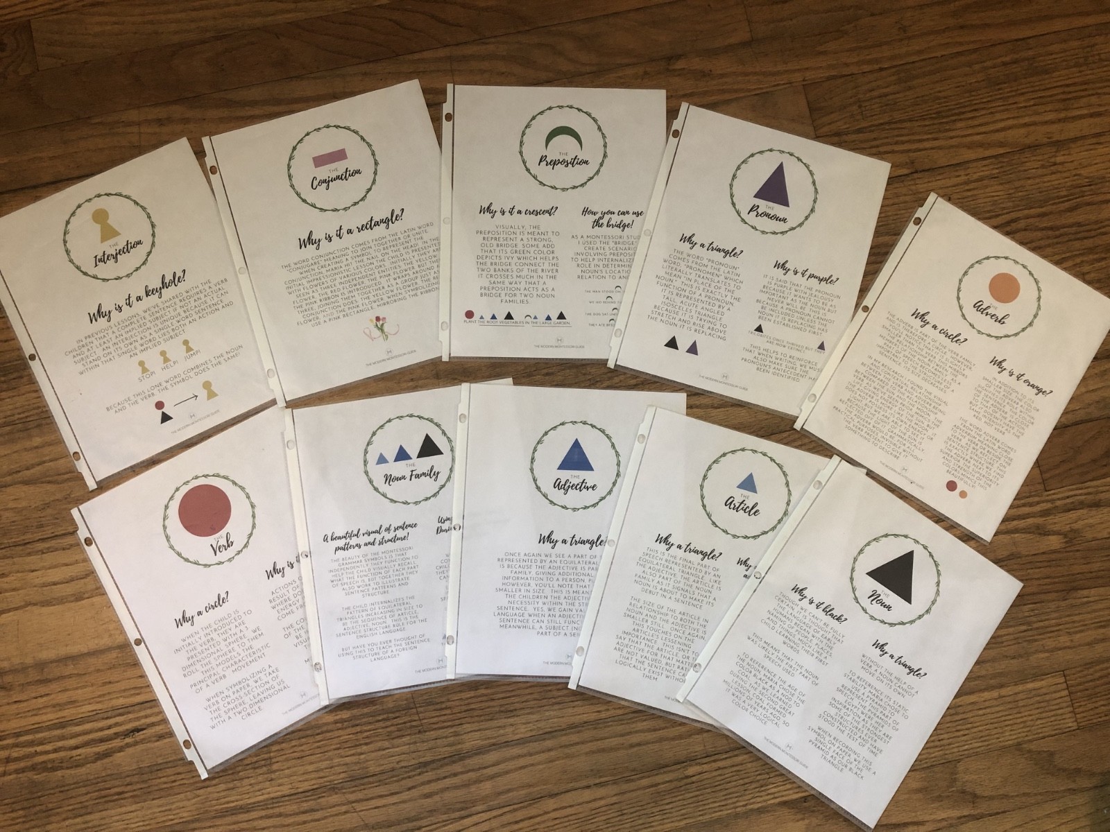 Montessori Homeschool Grammar Bundle with Sentence Analysis Charts & Stencils