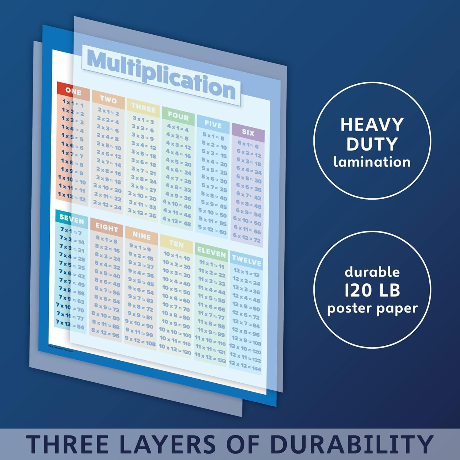 Multiplication Table Poster for Kids – Educational Times Table Chart for Math Cl
