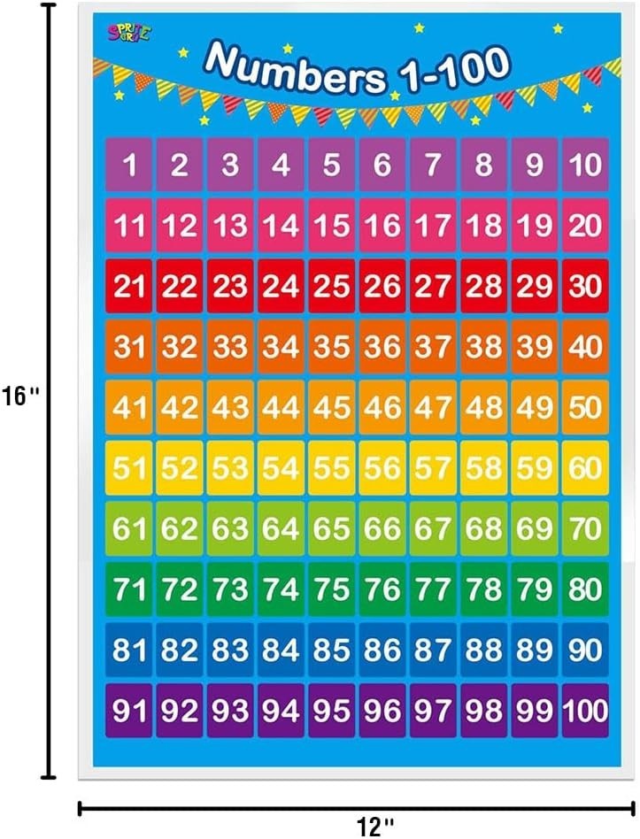 Alphabet, Numbers 1-100,2 LAMINATED Educational Posters for Toddlers 16x12inch