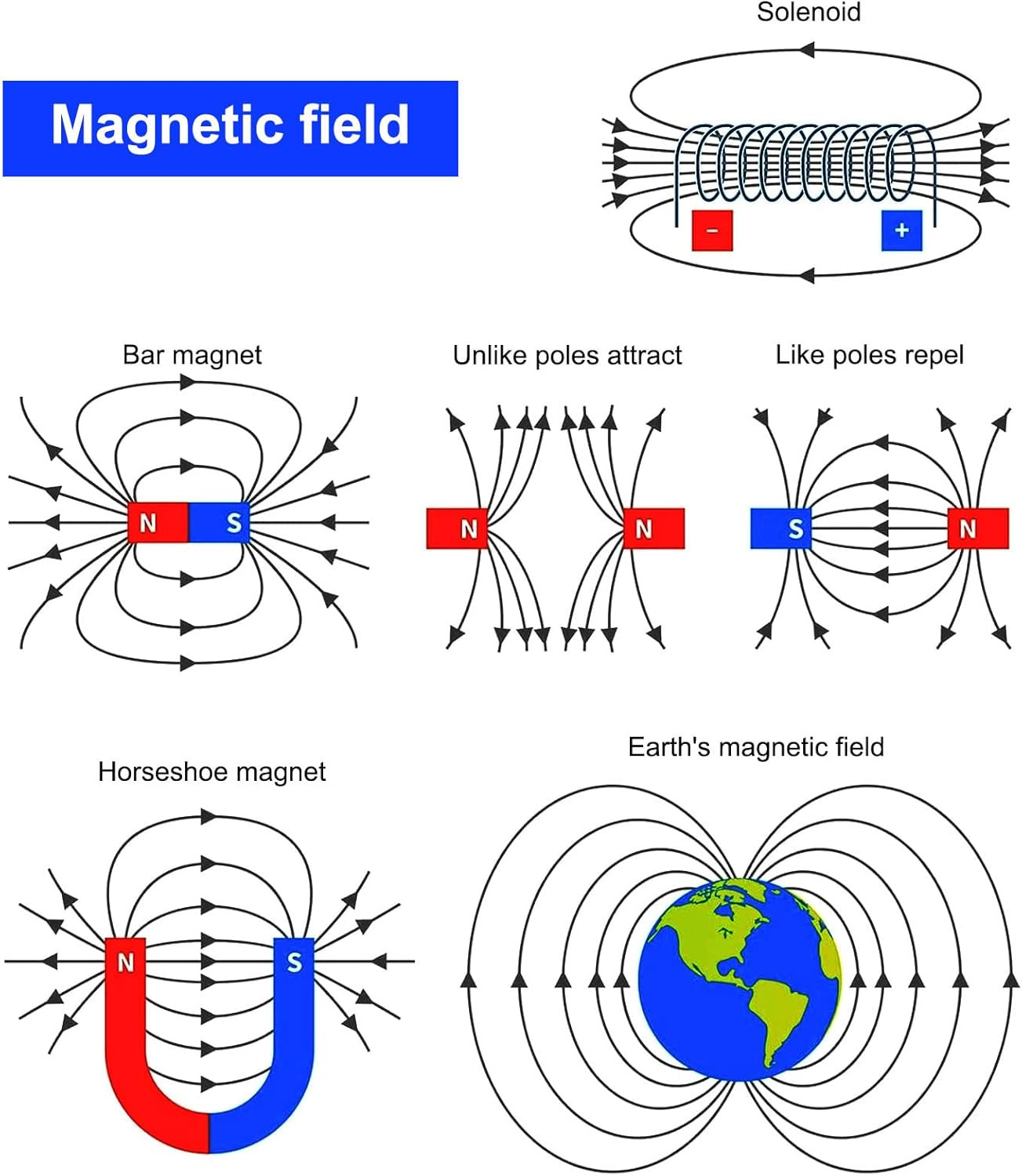 Science Magnet Kits for Kids: Educational Magnet Science Projects Experiment Too
