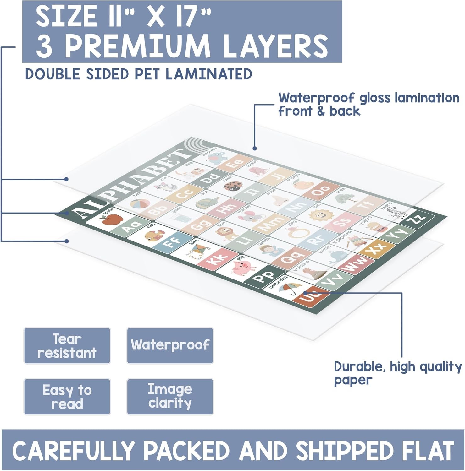 BEAWART 18 Modern Boho Educational Posters for Preschoolers – Laminated Pre-K an
