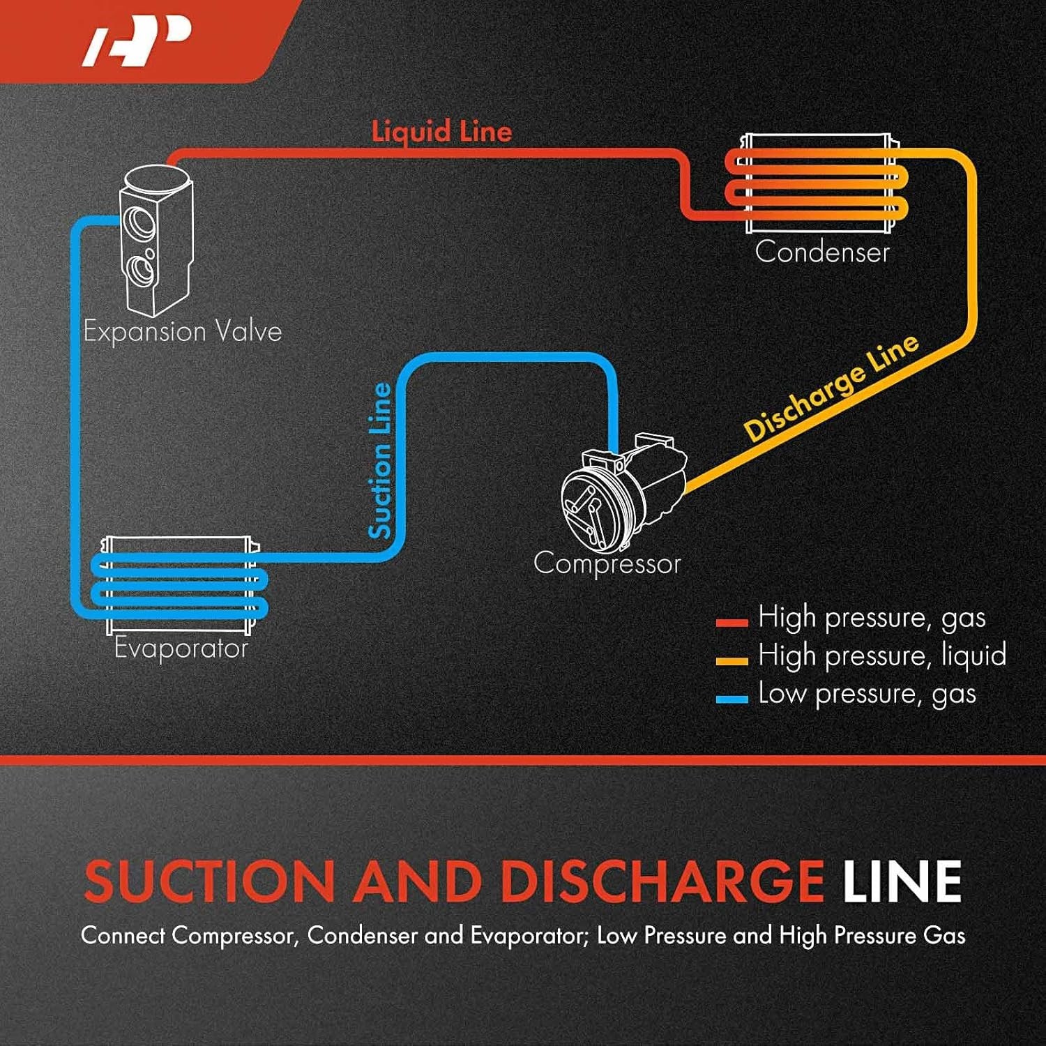 A- A/C Suction and Discharge Line Hose Assembly Compatible with Dodge Ram