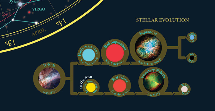 Sky Map – Colorful: Entire Sky, Northern and Southern Hemispheres (Polar)