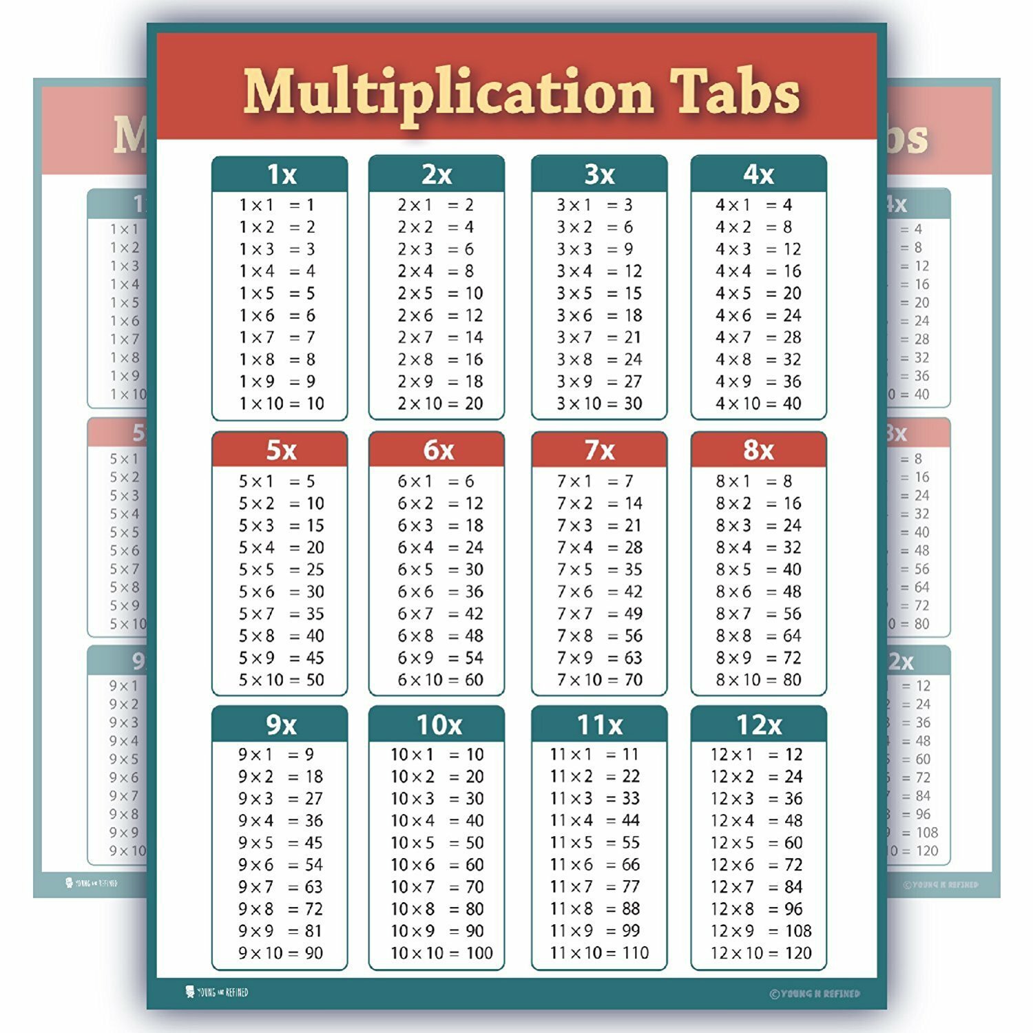Learning Multiplication Tables Chart Laminated Classroom Poster