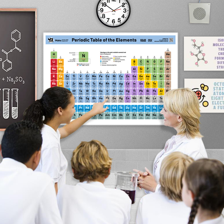Periodic Table Poster 24×36 Laminated Chemistry Chart for Classroom Made in USA