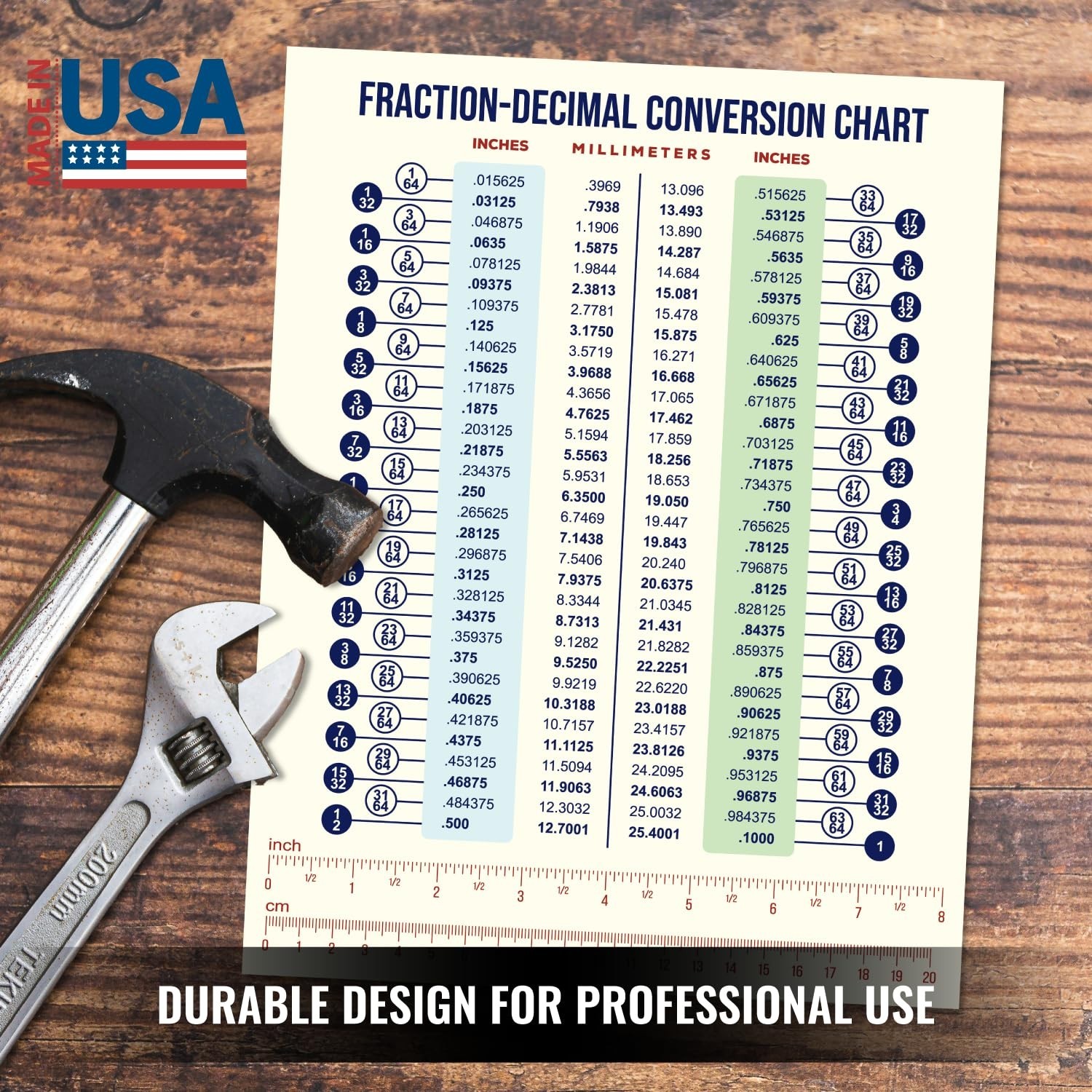 Magnetic Metric to Imperial Conversion Chart | Waterproof & Durable | 8.5″x11″ E