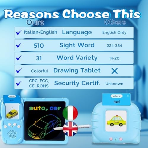 Drawing Writing Tablet for Toddlers – Bilingual Talking English Italian – Blue