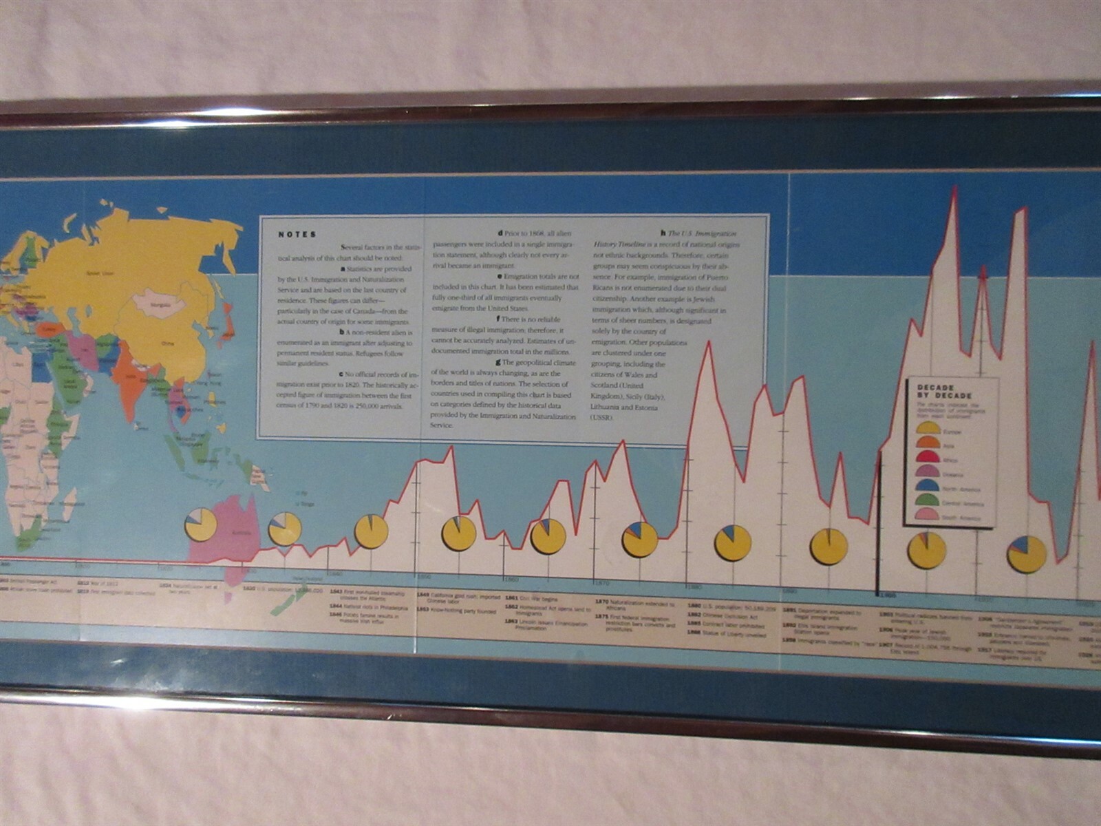 United States Immigration History Framed Poster 40″ x 9.5″