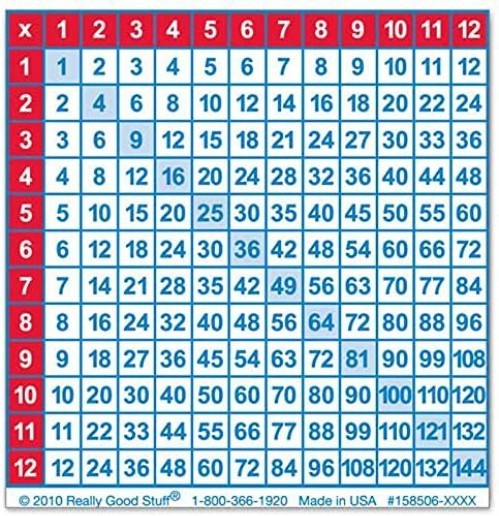 Interactive Multiplication Chart Stickies – 100 Sheets